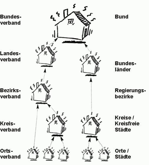 Aufbau AWO